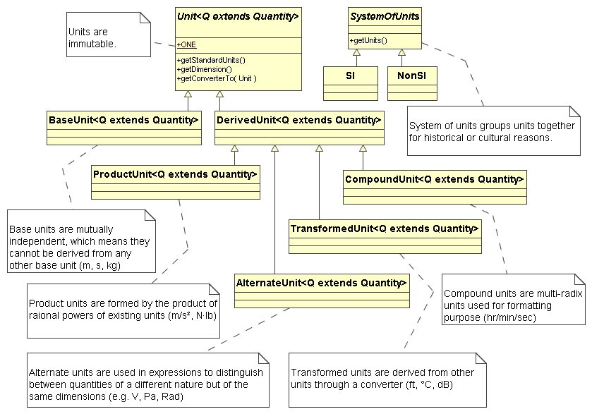 UML Diagram